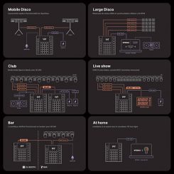 Contrôleur DMX autonome Wolfmix W1 MK2 : 4 univers, écran tactile, 20 pads et effets puissants. Créez vos shows lumière en live sans PC.