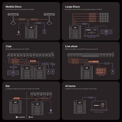 Contrôleur DMX autonome Wolfmix W1 MK2 : 4 univers, écran tactile, 20 pads et effets puissants. Créez vos shows lumière en live sans PC.